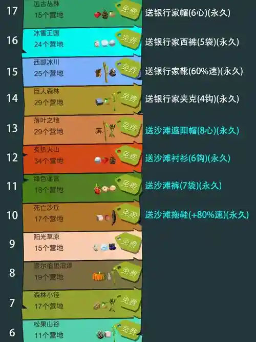 边境之旅各地图装备插图