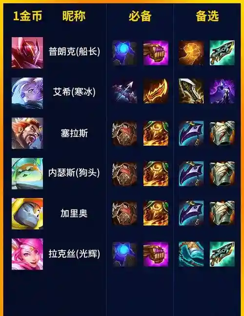 s8武器比赛出装，s8装备插图