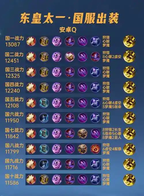 克制东皇出什么装备，1v1谁克制东皇