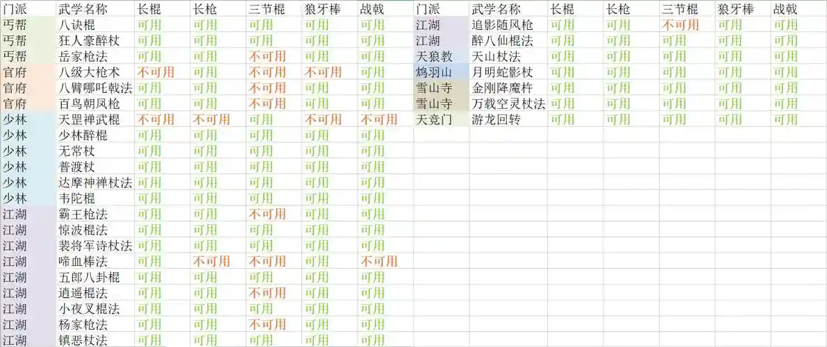 放置江湖支线装备，放置江湖装备攻略插图1