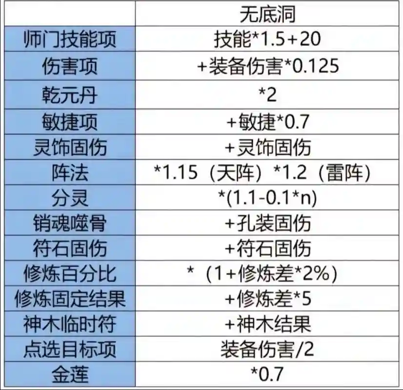 梦幻西游地府固伤加力还是敏捷插图