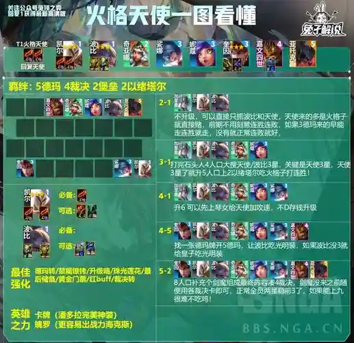 火格子阵容插图