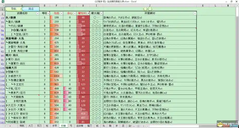 讨鬼传技能加成测试，讨鬼传武器属性讲解插图1