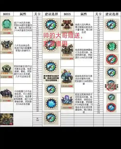 大灾变深度恐惧攻略，大灾变boss介绍插图1
