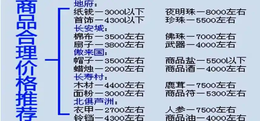 梦幻西游69跑商怎么到40w，梦幻69跑商一票多少经验插图1