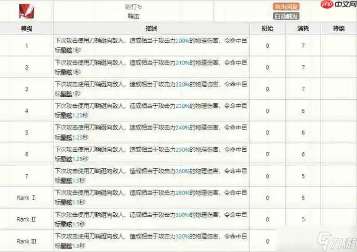 方舟技能加什么，方舟技能等级表插图