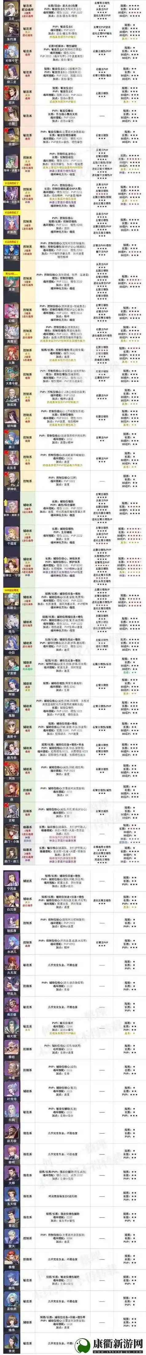 唐门唐三搭配阵容加点图，唐三唐门武器插图