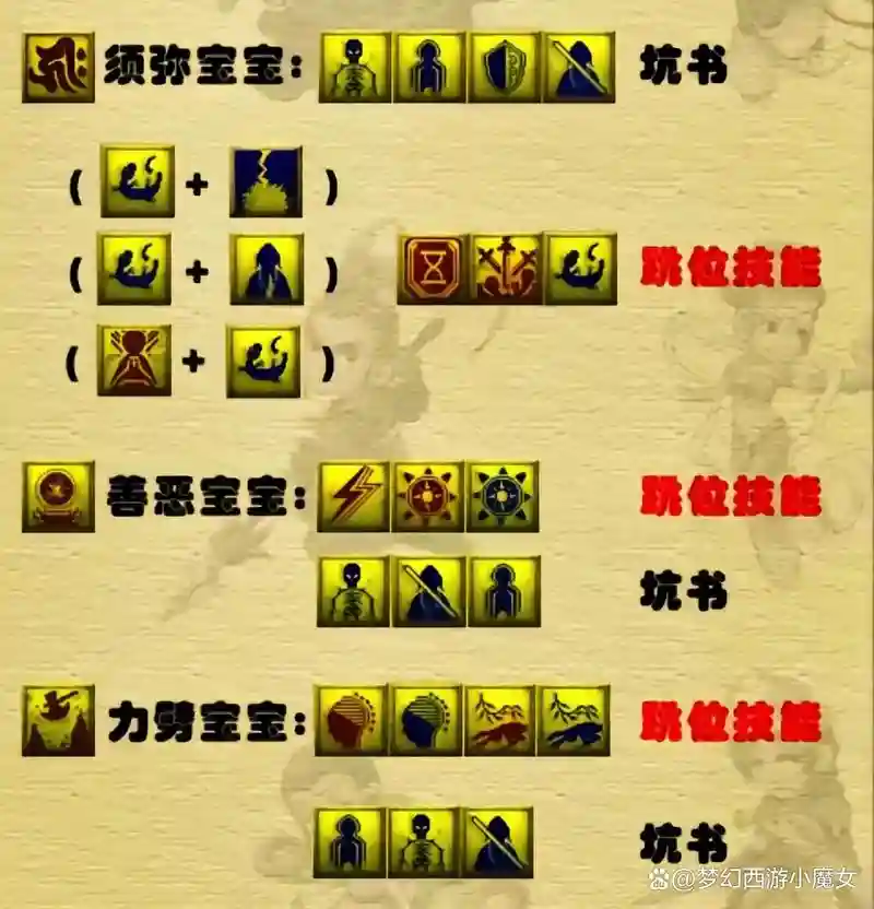 梦幻西游平民血宠打书，梦幻西游平民血宠打书技巧插图