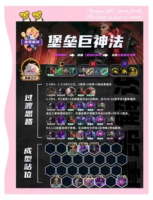 6学者搭配什么阵容，学者搭配什么副职业