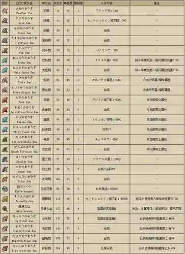 勇者斗恶龙9最好的装备，勇者斗恶龙9最强装备及获得方法