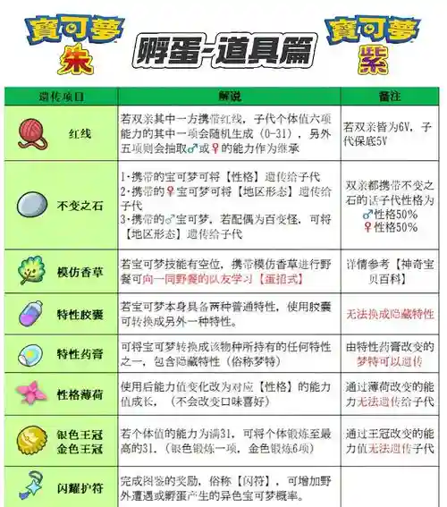 口袋妖怪生蛋技能代码，口袋妖怪生蛋分组攻略插图