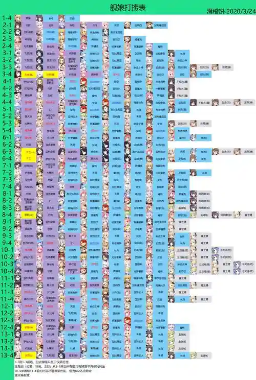 碧蓝航线5-2打捞攻略，碧蓝航线51打捞插图1