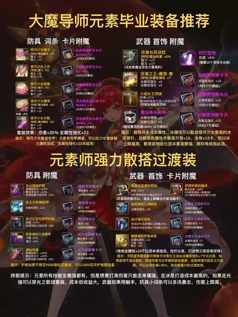 dnf元素师毕业武器，dnf元素师毕业武器怎么获得