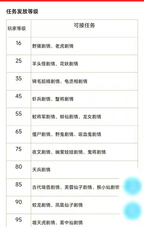 梦幻西游红尘多少级领合适，梦幻西游红尘任务哪里领插图