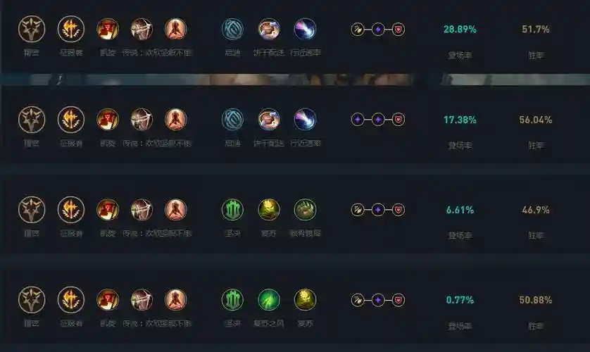 奥拉夫怎么主技能加点,奥拉夫技能主什么插图 奥拉夫怎么主技能加点,奥拉夫技能主什么插图