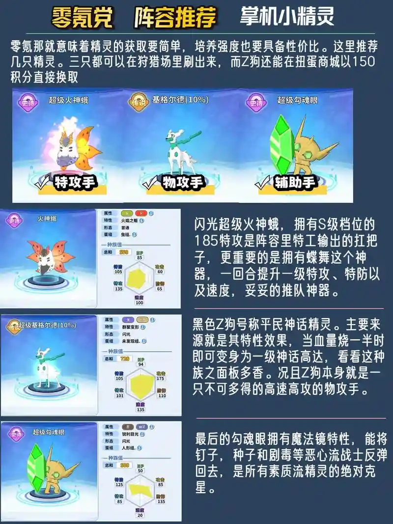 精灵复刻阵容搭配，复刻精灵重置多少级插图1