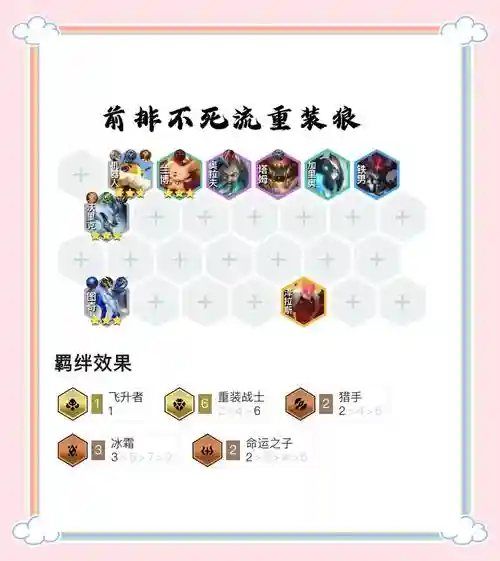 手游最强狼人阵容搭配，lol手游狼人出装插图