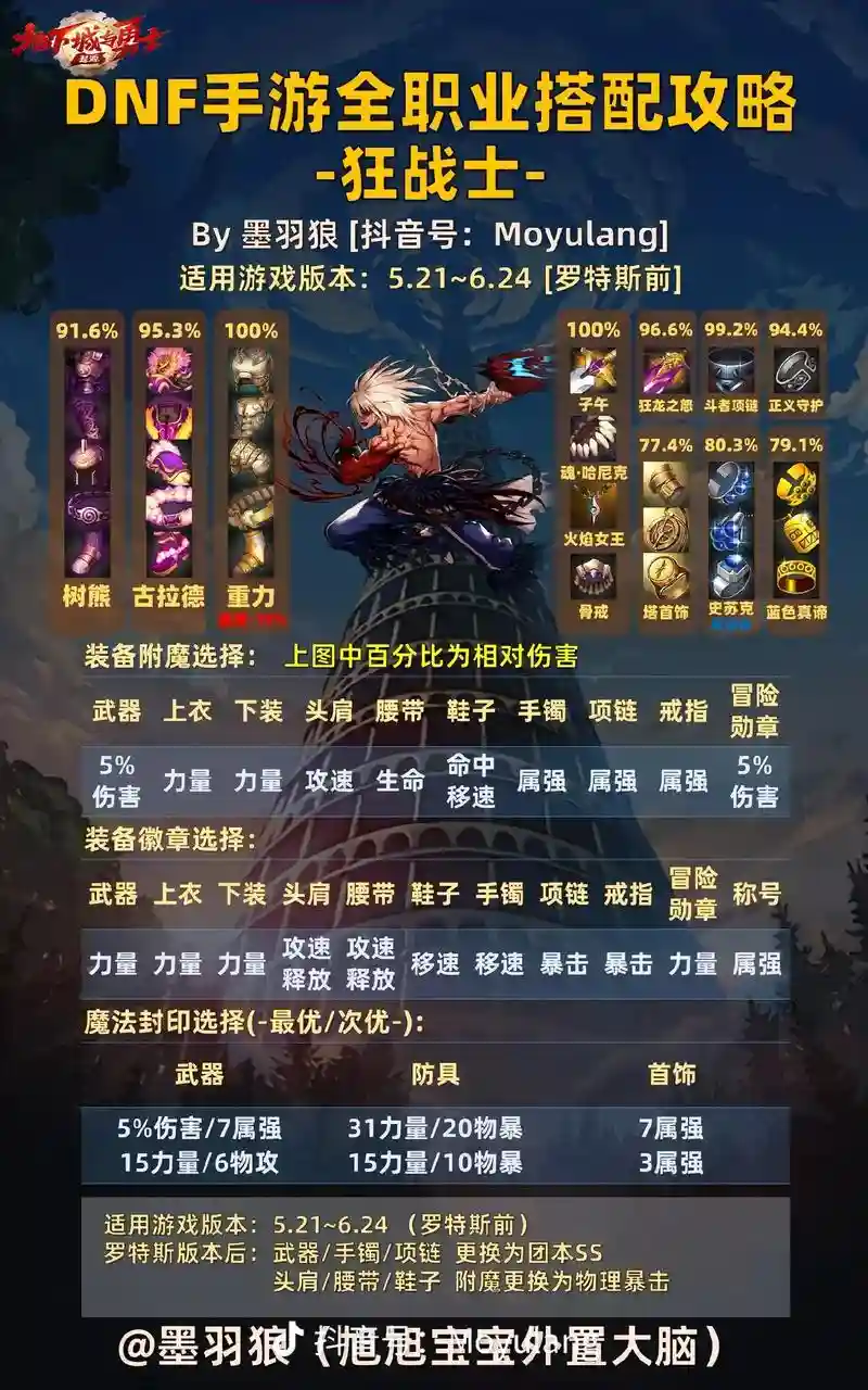 dnf最新谋略战阵容搭配，dnf谋略战阵容搭配和技能加点插图