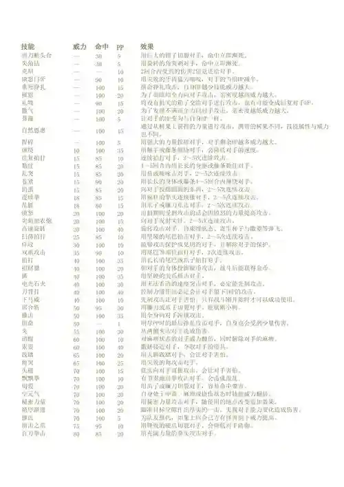 口袋妖怪日月识破技能，口袋妖怪日月全技能获得插图1