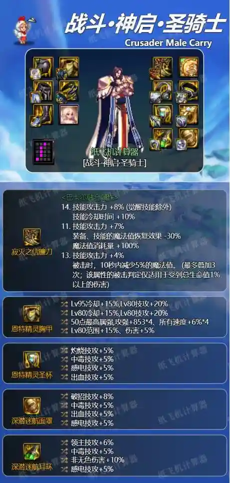 dnf奶爸装备穿外面，dnf奶爸装备怎么穿体力最高插图1