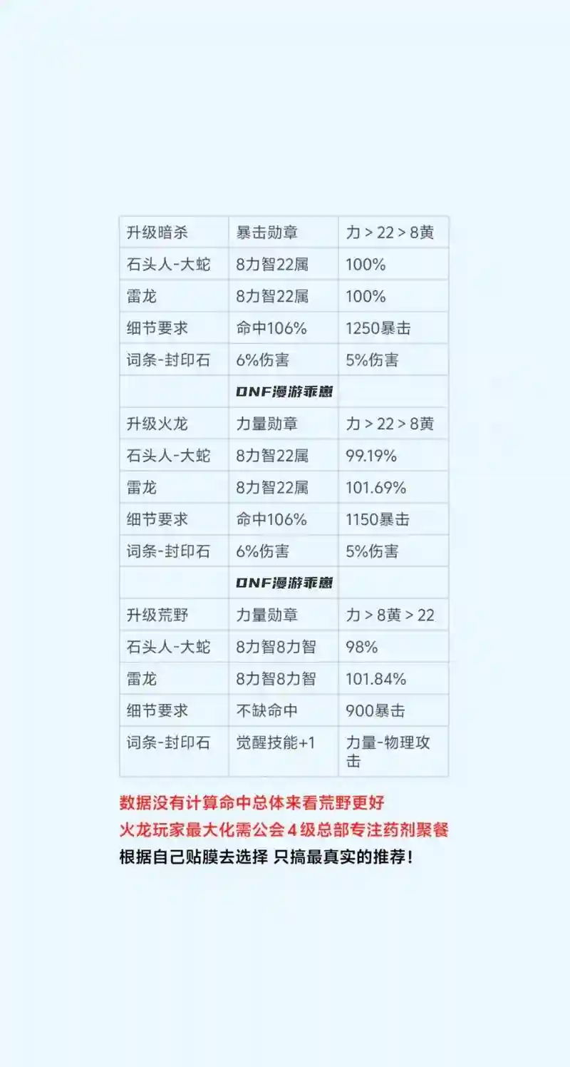 漫游升级哪套装备，漫游怎么打造装备插图