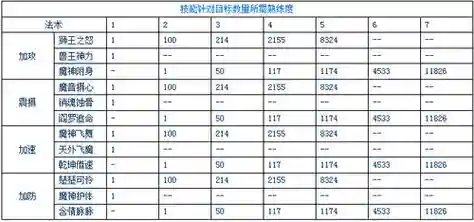 师门技能需要多少经验，师门技能170到180要多少钱插图1