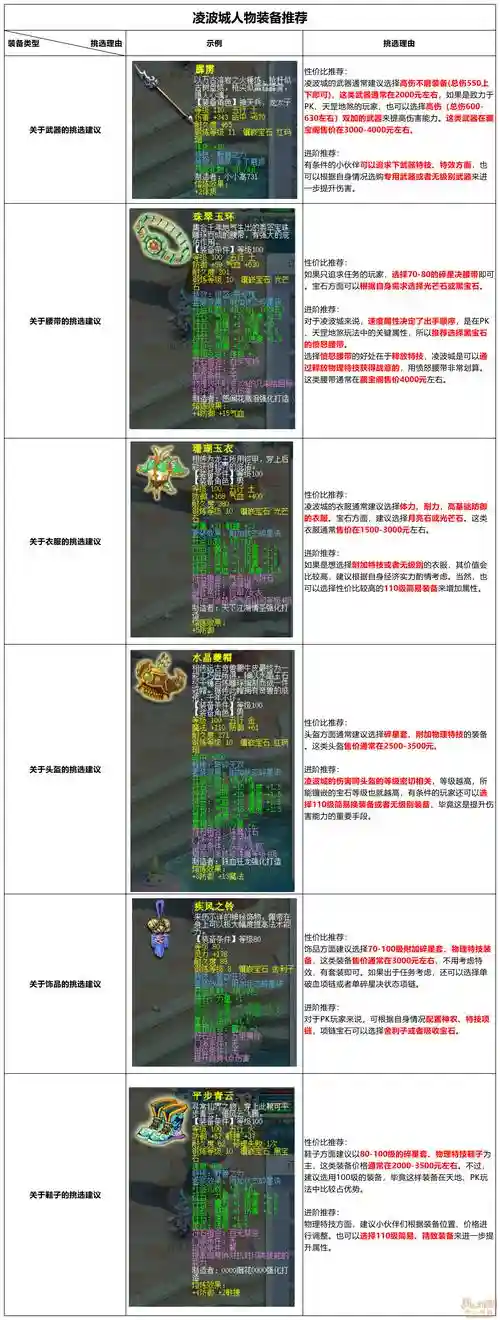梦幻西游2019凌波城神器，109凌波城神器怎么弄插图