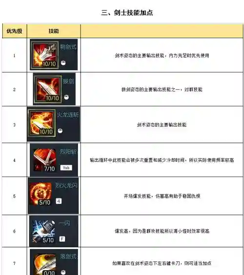剑士五星什么技能，剑士输出插图