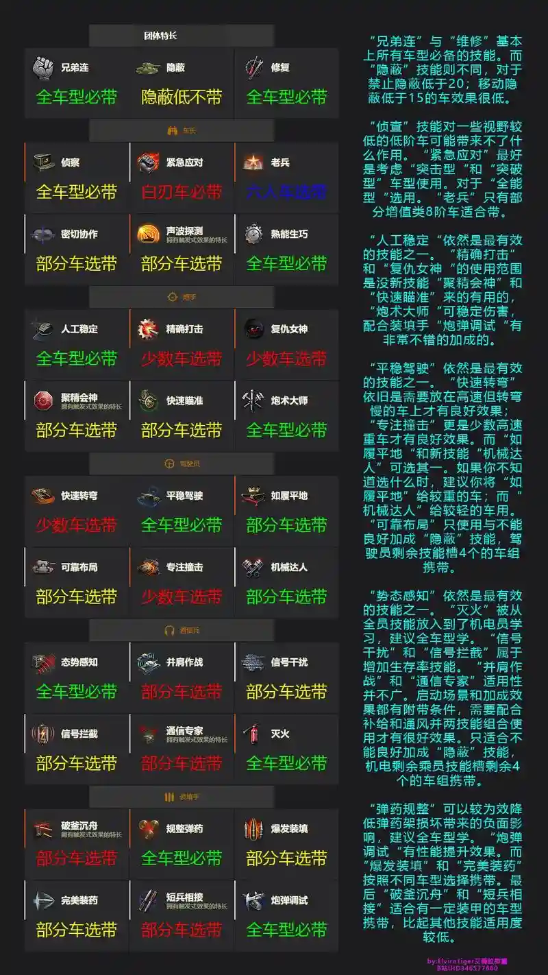 坦克世界无名人员技能插图1