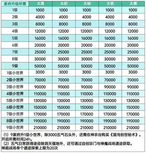 仙侠道叶开技能搭配，仙侠道等级攻略插图