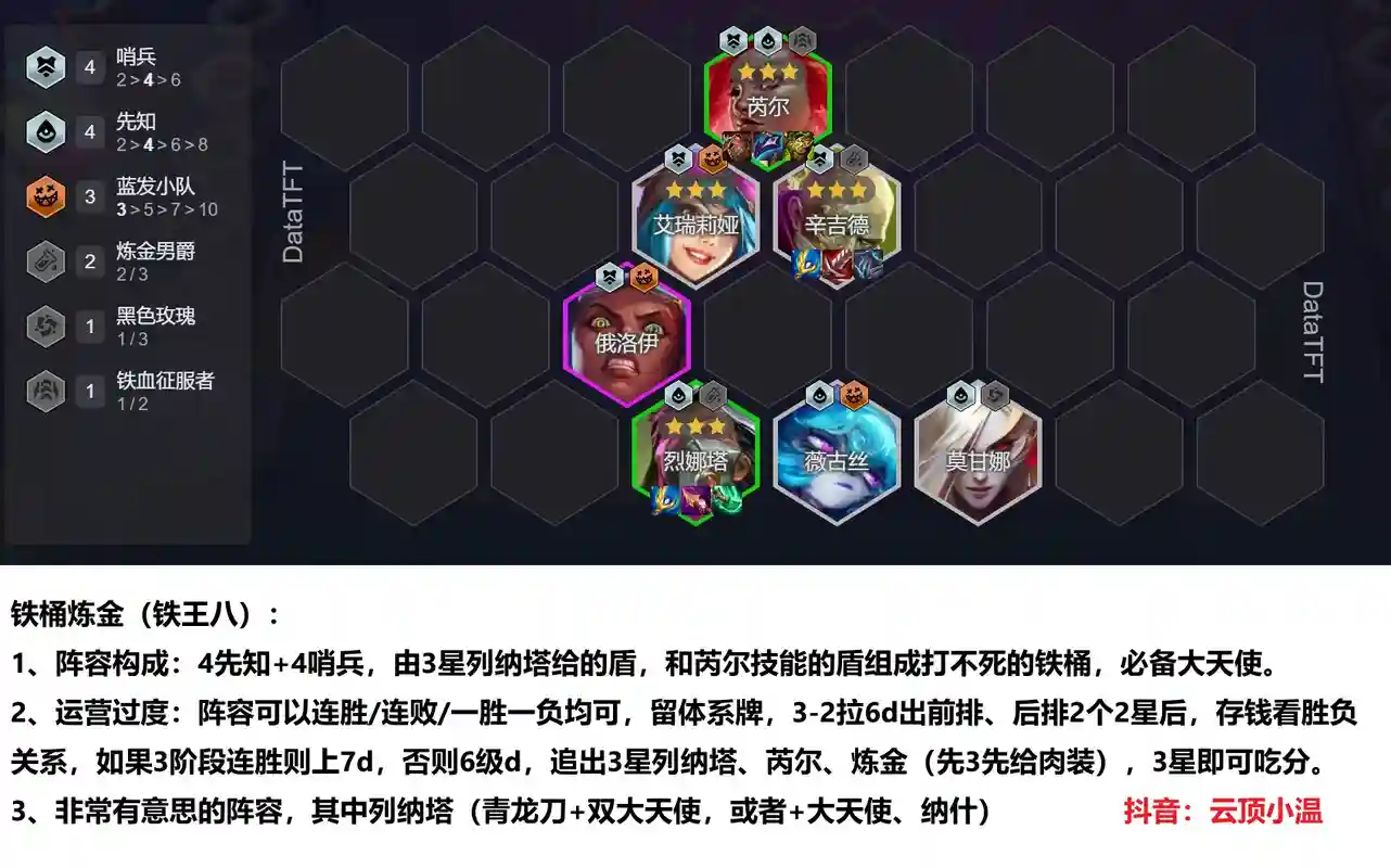神话塔防阵容推荐搭配，神话塔防阵容推荐搭配攻略