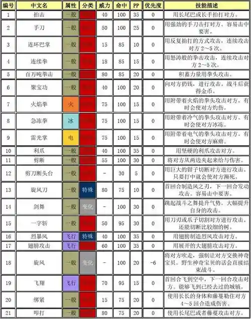 复刻冲钻技能，复刻冲钻技能介绍插图1