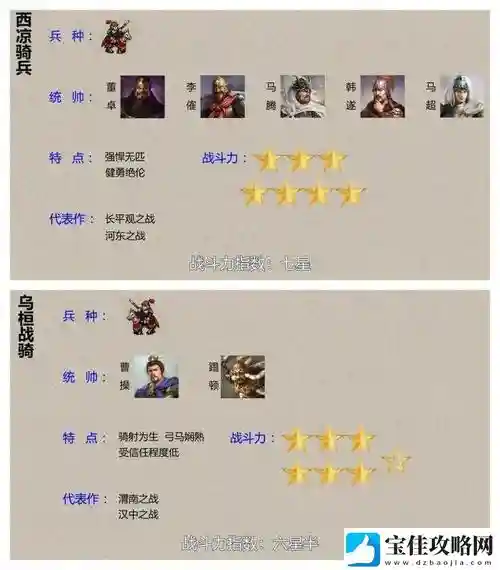 虎豹骑名将战装备搭配，虎豹骑骑兵装备插图1