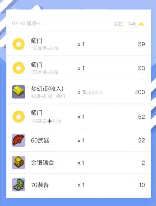 175级赚钱攻略，175刷什么赚钱插图1