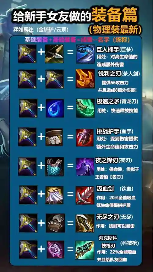 lol装备配方复制，lol装备配方复制不出来插图