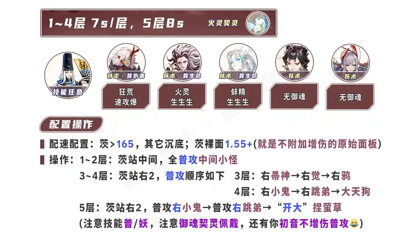 姑获鸟最新阵容搭配，姑获鸟阵容搭配2021插图1