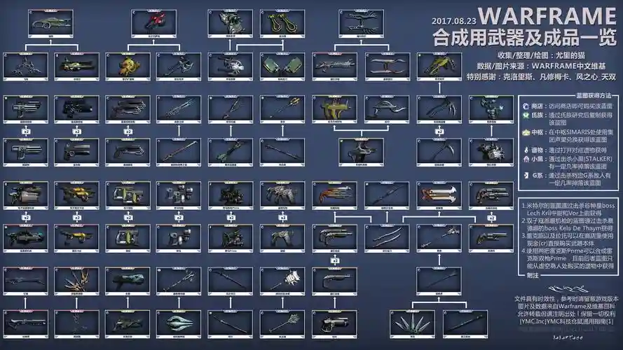 星际战甲剧武器，星际战甲主武器种类插图1