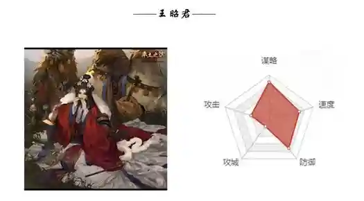 率土之王昭君阵容搭配，率土之滨王昭君值得培养吗