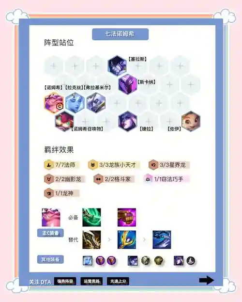 王者荣耀大师联赛阵容搭配，大师联赛一般设定