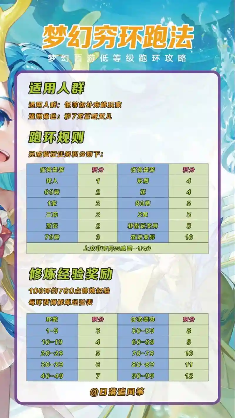 梦幻西游手游跑环打传说吗，梦幻西游手游跑环能赚钱吗插图