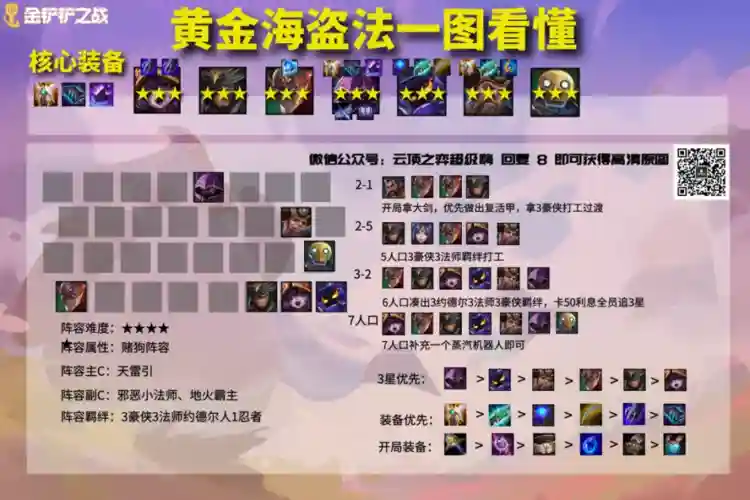 最新海盗阵容搭配，海盗打法插图