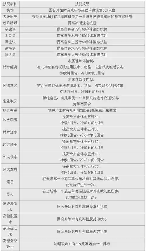 手游大话西游召唤兽技能详解，大话西游手游召唤兽特点有什么用插图