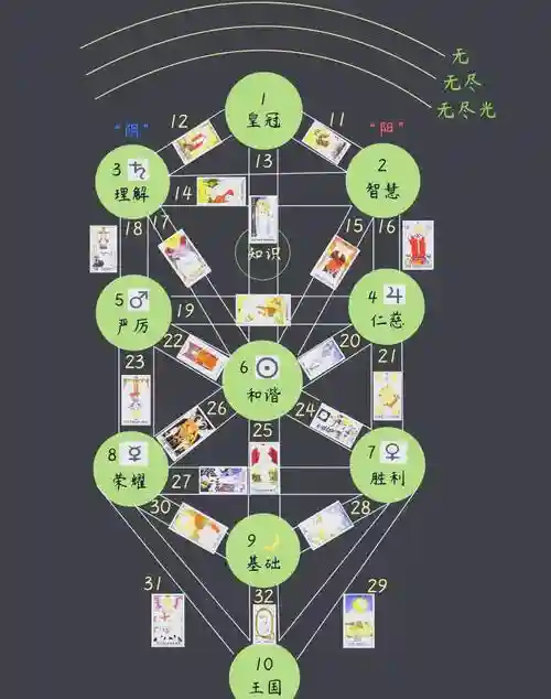 treeoflife技能搭配，outriders技能树插图
