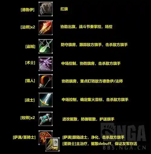wow7.0潜行者开锁技能，怀旧服潜行者开锁插图1