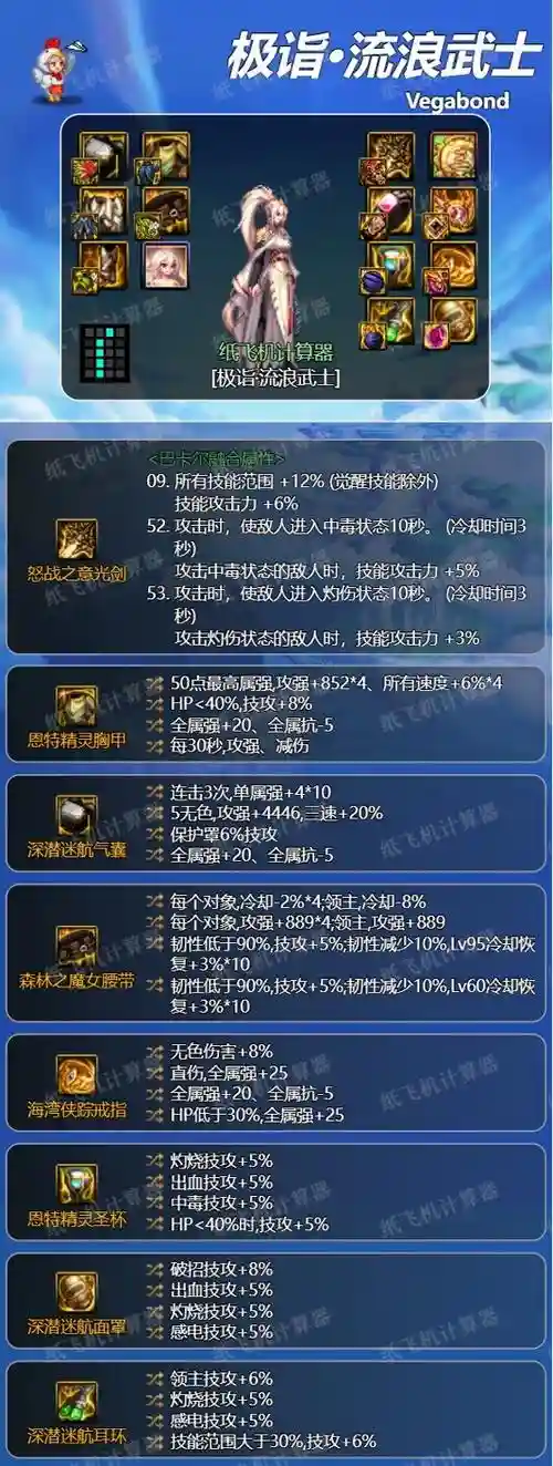 地下城与勇士流浪武士传说装备，dnf流浪武士传说装备选择插图1