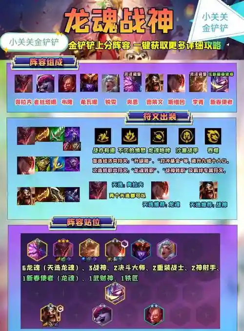 王者荣耀龙魂最强阵容搭配，新版本龙魂阵容插图