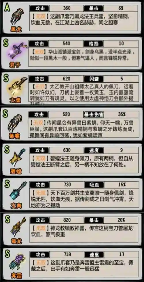 江湖风云录装备搭配，江湖风云录装备所有装备详情插图1