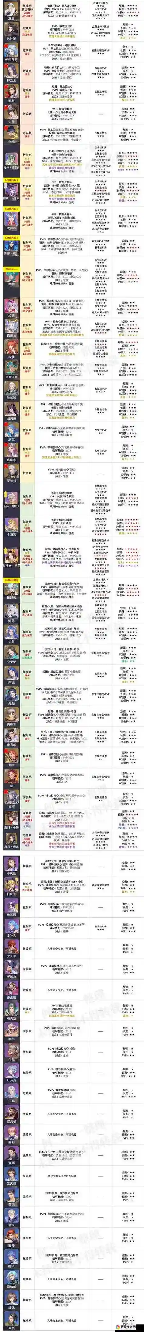 剑心阵容魂环搭配推荐，剑心魂环配置插图