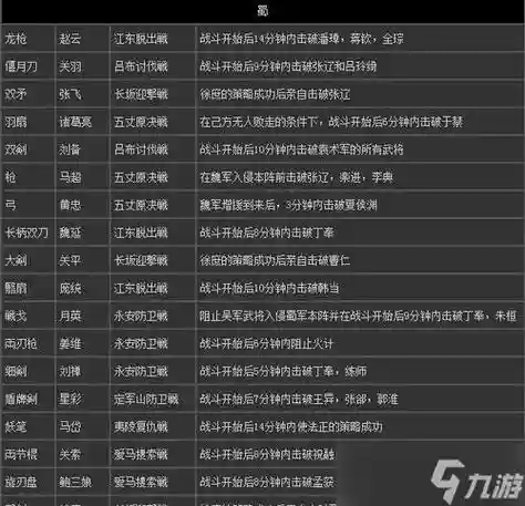 真三国无双6怎么刷武器，真三国无双6怎么拿武器插图