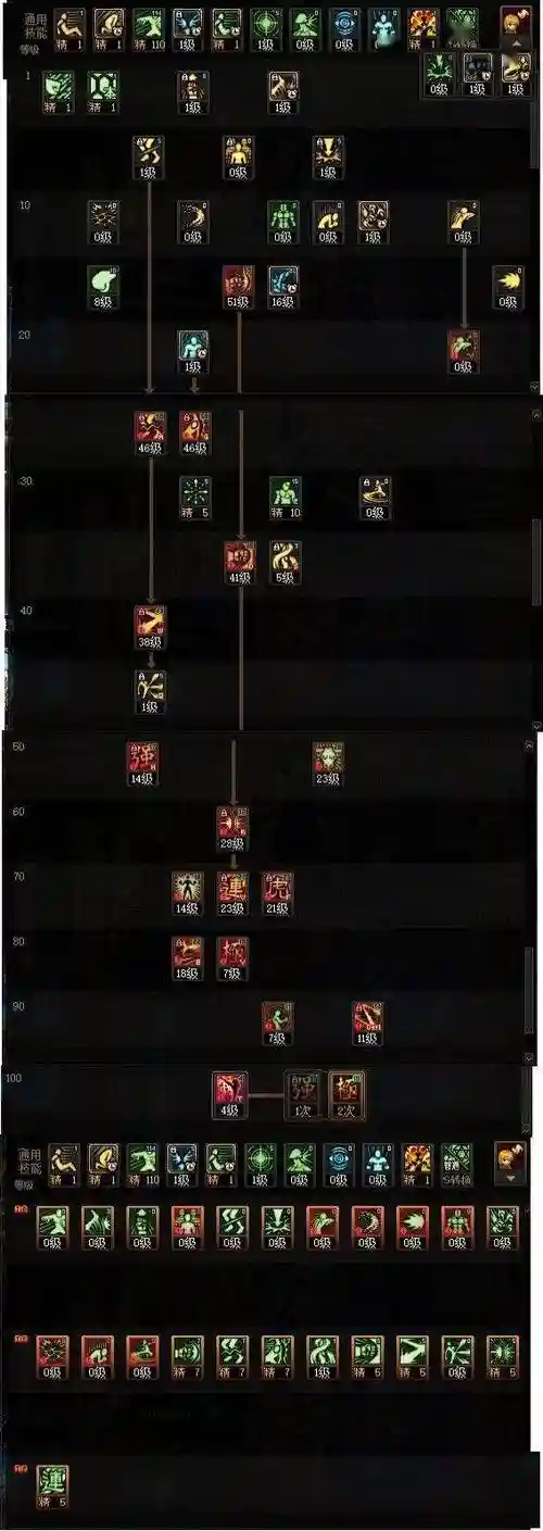 dnf攻略小萝莉，dnf小奶萝技能加点